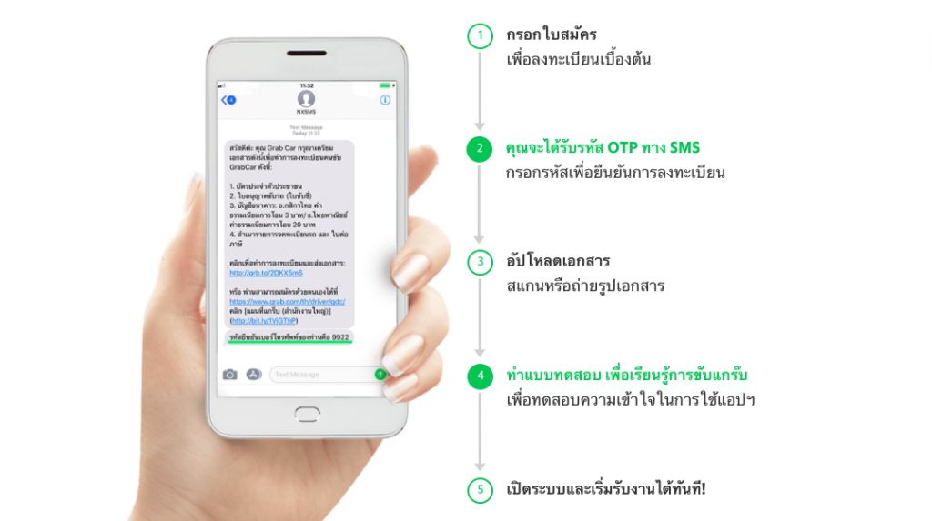 ขั้นตอนสมัครขับ GrabFood สู้โควิด เปลี่ยนวิกฤตให้เป็นโอกาส